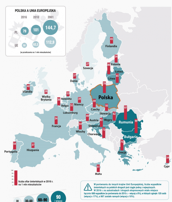 Ofiary śmiertelne wypadków drogowych w krajach Unii Europejskiej w 2016 r.